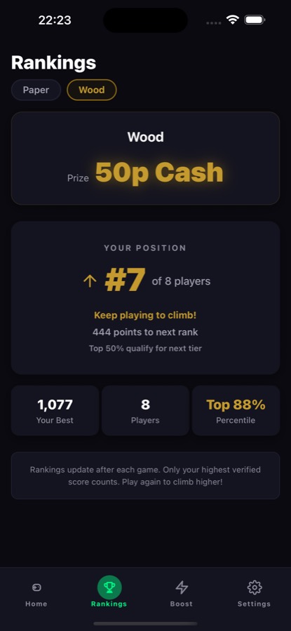 Leaderboard rankings screen